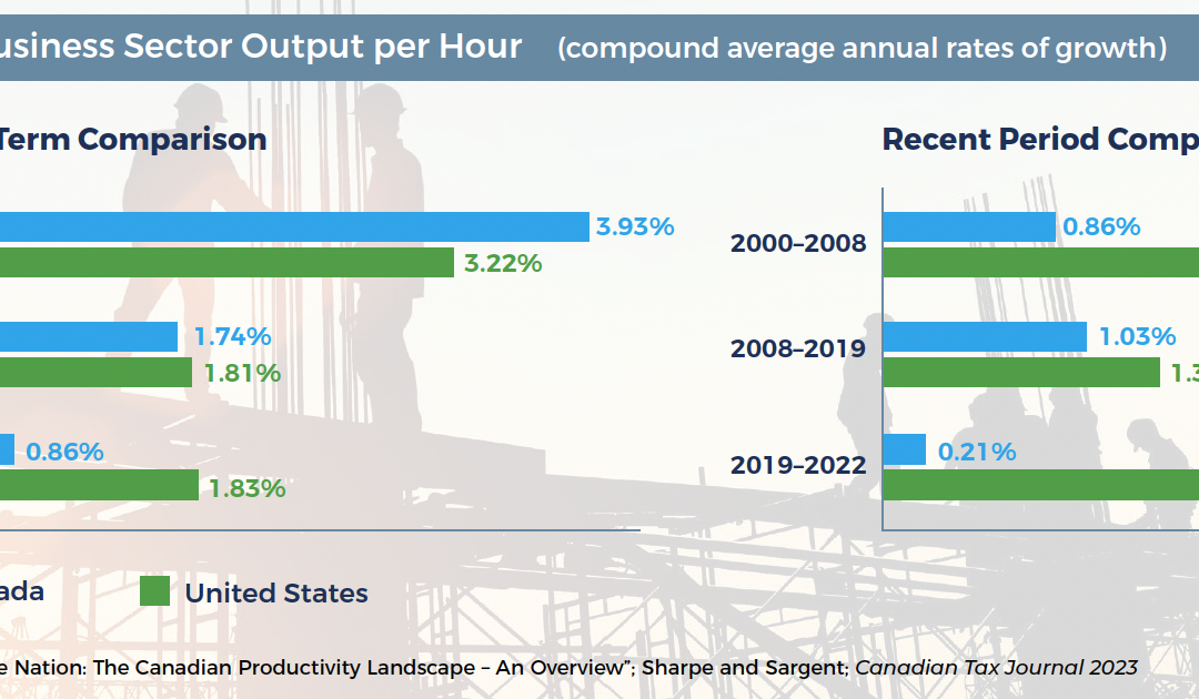 ICBA Construction Monitor: Canadian Economy has a Major Productivity Problem